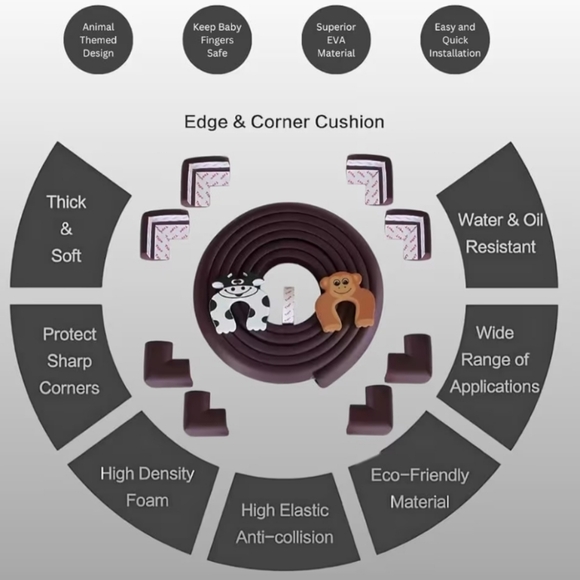 Edge Protector And Corner Protector - Picture 3 of 9